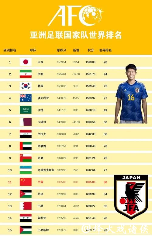 世界杯投注支持的热门球队