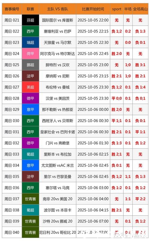 世界杯外围投注历史数据分析，精准预测方法！