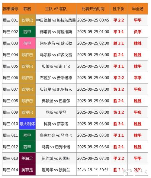 世界杯预测：从投注角度看数据应用