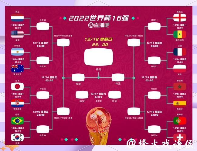世界杯竞猜背后的逻辑：如何看懂大数据？